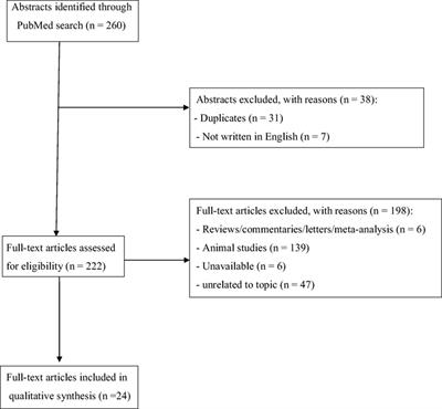 The “Endless Trip” among the NPS Users: Psychopathology and Psychopharmacology in the Hallucinogen-Persisting Perception Disorder. A Systematic Review